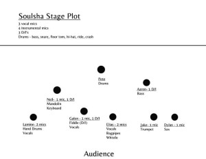 Soulsha-Stage-Plot-2016